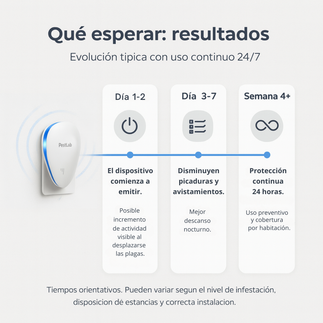 PestLab™ 2025 Repelente de plagas mejorado: olvídate de las chinches
