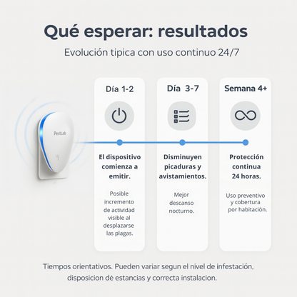 PestLab™ 2025 Repelente de plagas mejorado: olvídate de las chinches